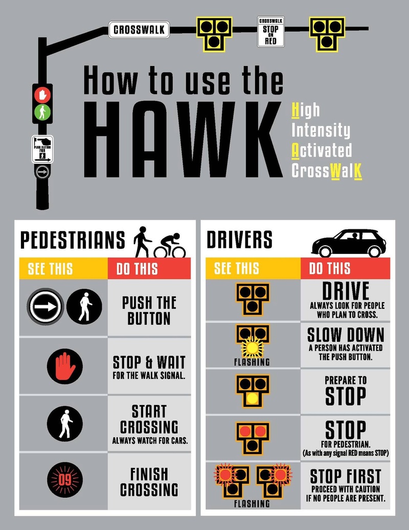 Dublin's HAWK Signals — Here's How They Work